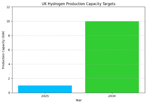 uK CAPACITY