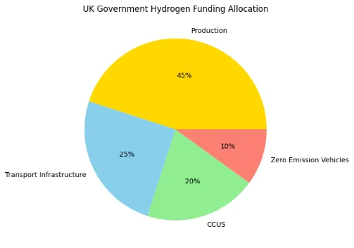 FUNDING