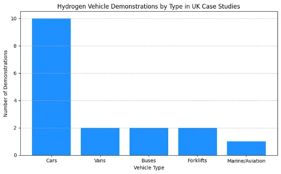 UK VEHICLE