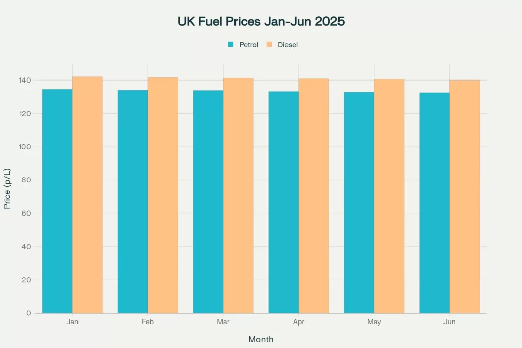 UK FUEL PRICES